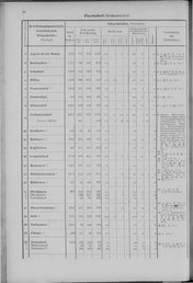 Oesterreich-01.djvu # 47