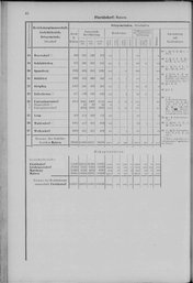 Oesterreich-01.djvu # 53