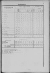 Oesterreich-01.djvu # 54