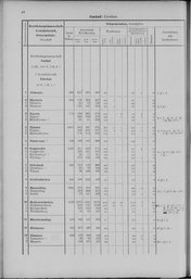 Oesterreich-01.djvu # 55