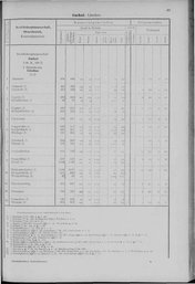 Oesterreich-01.djvu # 56