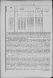 Oesterreich-01.djvu # 9