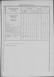 Oesterreich-02.djvu # 12