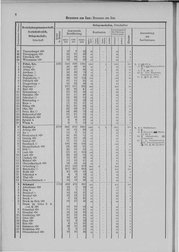 Oesterreich-02.djvu # 15