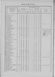 Oesterreich-02.djvu # 19