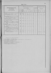 Oesterreich-02.djvu # 276