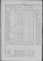 Oesterreich-02.djvu # 277