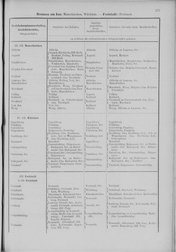 Oesterreich-02.djvu # 284