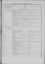 Oesterreich-02.djvu # 286