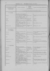 Oesterreich-02.djvu # 287