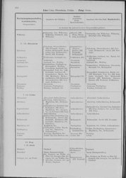 Oesterreich-02.djvu # 289