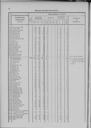 Oesterreich-02.djvu # 29