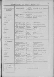 Oesterreich-02.djvu # 296