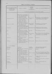 Oesterreich-02.djvu # 297