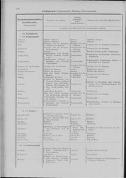 Oesterreich-02.djvu # 299