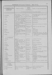 Oesterreich-02.djvu # 300