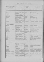 Oesterreich-02.djvu # 301