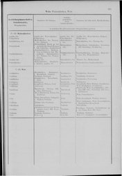 Oesterreich-02.djvu # 302