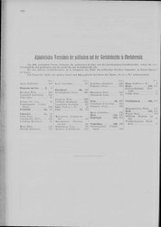 Oesterreich-02.djvu # 303