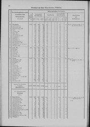 Oesterreich-02.djvu # 35