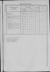 Oesterreich-02.djvu # 38