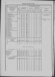 Oesterreich-02.djvu # 41