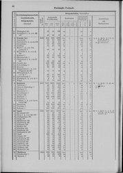 Oesterreich-02.djvu # 47