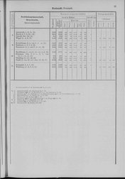 Oesterreich-02.djvu # 48