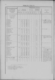 Oesterreich-03.djvu # 19