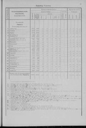 Oesterreich-03.djvu # 48