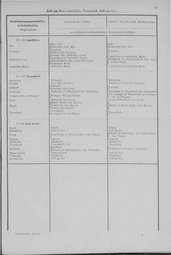 Oesterreich-03.djvu # 72