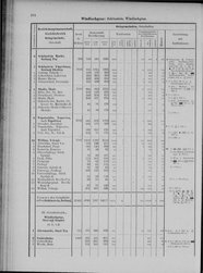 Oesterreich-04.djvu # 301