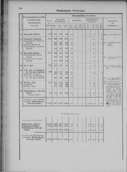 Oesterreich-04.djvu # 305