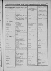 Oesterreich-04.djvu # 312