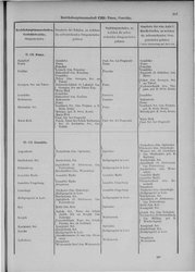 Oesterreich-04.djvu # 314