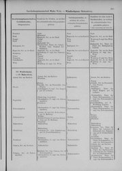 Oesterreich-04.djvu # 372