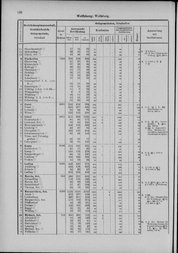 Oesterreich-05.djvu # 133