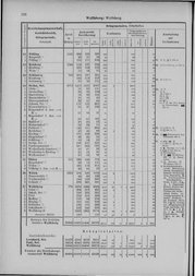 Oesterreich-05.djvu # 135