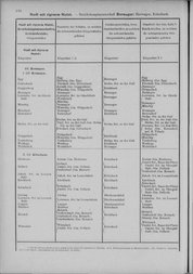 Oesterreich-05.djvu # 141