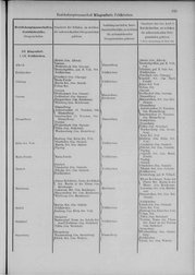 Oesterreich-05.djvu # 142