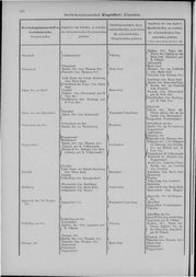 Oesterreich-05.djvu # 145