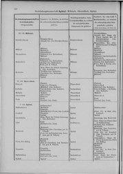 Oesterreich-05.djvu # 147