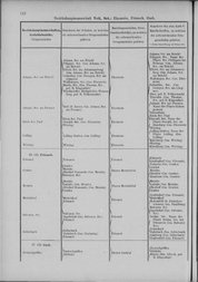 Oesterreich-05.djvu # 149