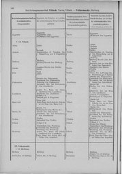 Oesterreich-05.djvu # 153