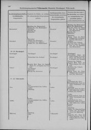 Oesterreich-05.djvu # 155