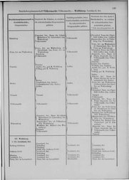 Oesterreich-05.djvu # 156