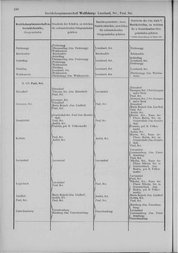 Oesterreich-05.djvu # 157