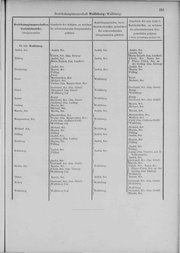 Oesterreich-05.djvu # 158