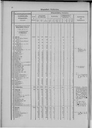 Oesterreich-05.djvu # 19