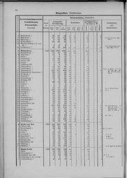 Oesterreich-05.djvu # 21